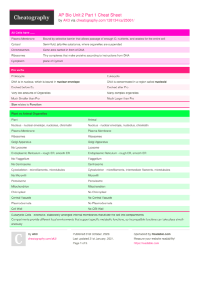 mysql cheat sheet with examples