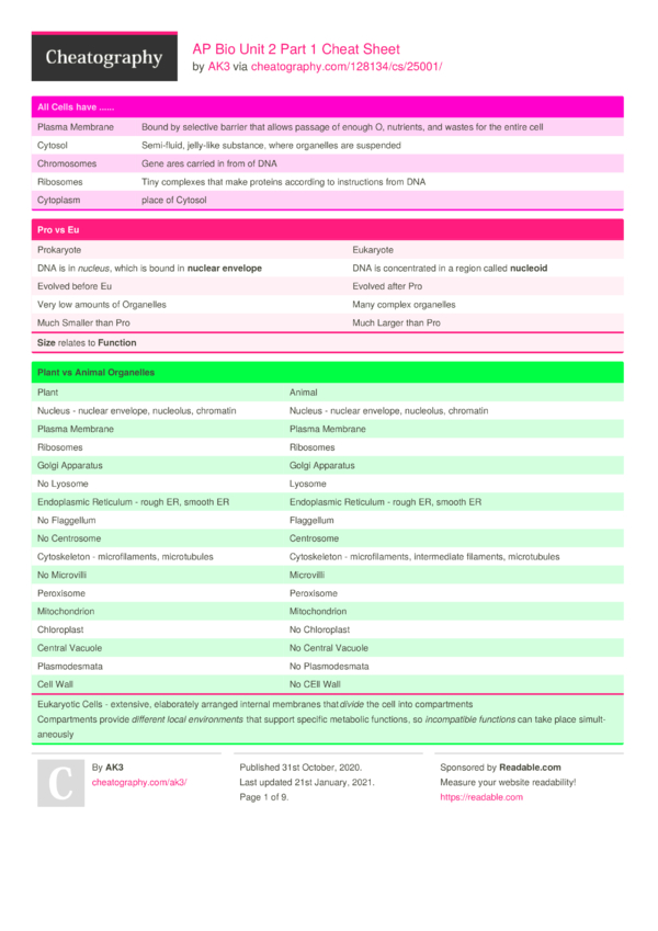 AP Bio Unit 2 Part 1 Cheat Sheet by AK3 Download free from