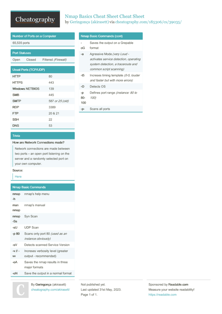 Nmap Basics Cheat Sheet Cheat Sheet By Akirasett - Download Free From ...