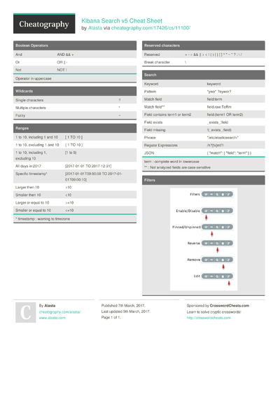 Kibana Query Language (KQL) Cheat Sheet by thesujit - Download free ...