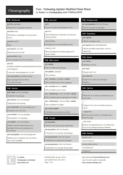 150 French Cheat Sheets - Cheatography.com: Cheat Sheets For Every Occasion