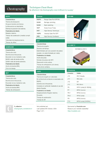 1 -validation Cheat Sheet - Cheatography.com: Cheat Sheets For Every ...