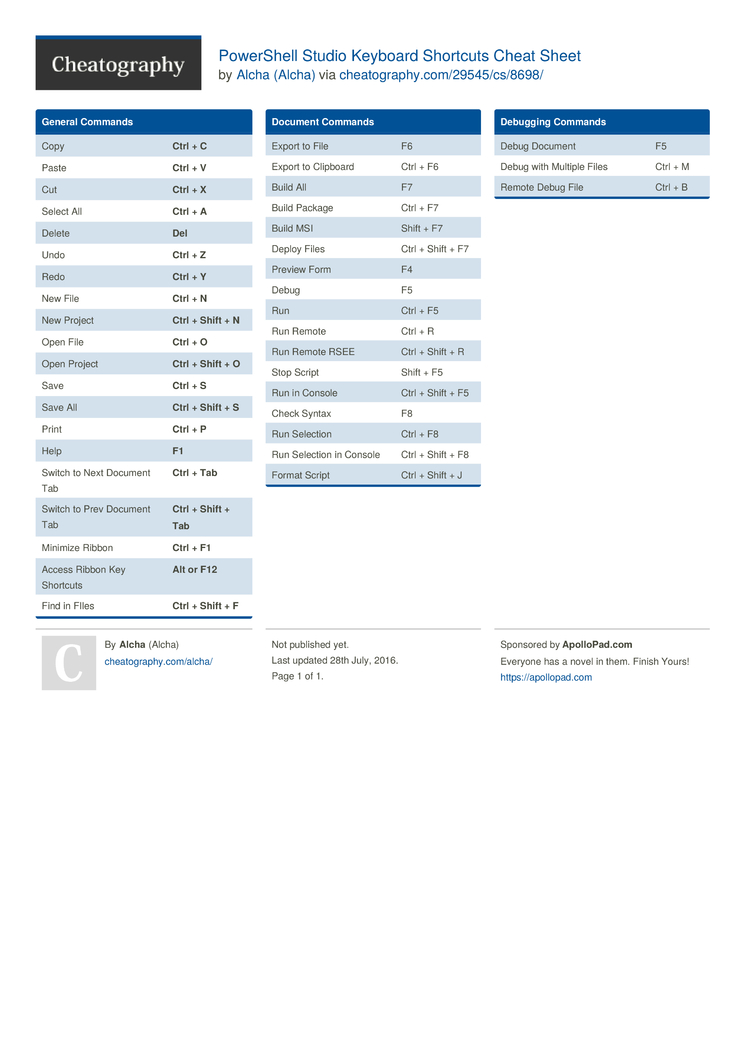 PowerShell Studio Keyboard Shortcuts Cheat Sheet By Alcha - Download ...