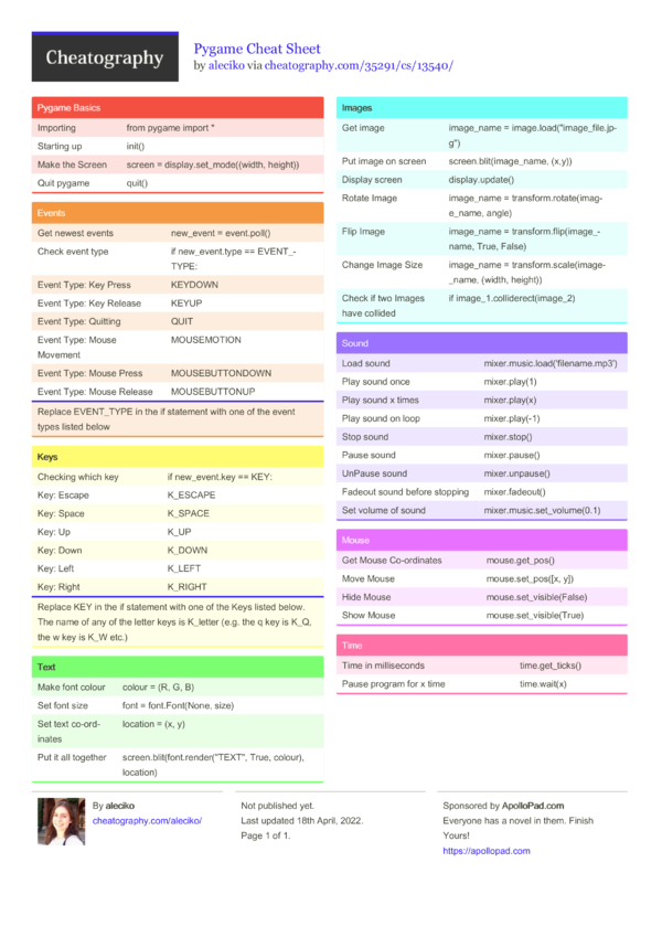 15 Screen Cheat Sheets Cheatography Com Cheat Sheets - vrogue.co