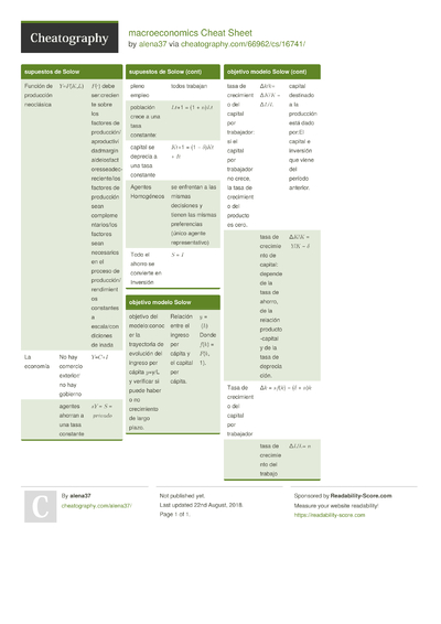 Macro cheat sheet printable - dropkoti