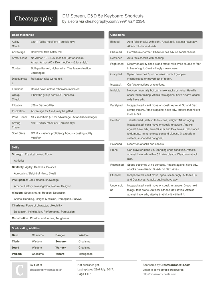 DM Screen, D&D 5e Keyboard Shortcuts by aleora - Download free Cheatography - Cheatography.com: Cheat Sheets For Every Occasion