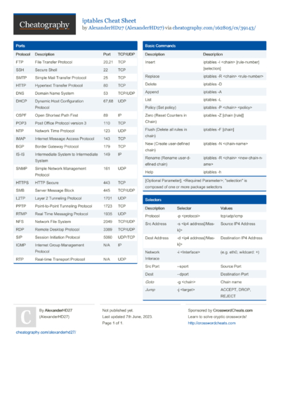 94 Network Cheat Sheets - Cheatography.com: Cheat Sheets For Every Occasion