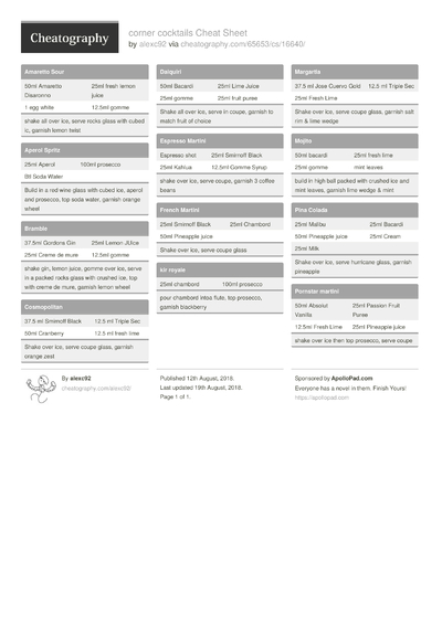 Emacs - Doom - Org Mode Keyboard Shortcuts by alexandresalome ...