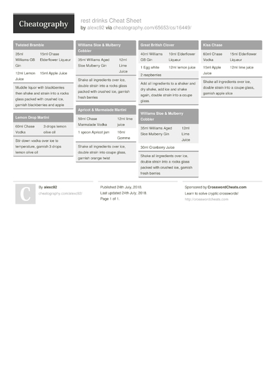 36 Food Cheat Sheets - Cheatography.com: Cheat Sheets For Every Occasion