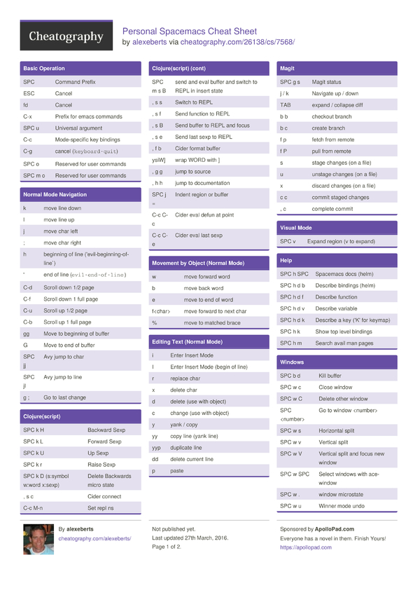 Personal Spacemacs Cheat Sheet by alexeberts - Download free from ...