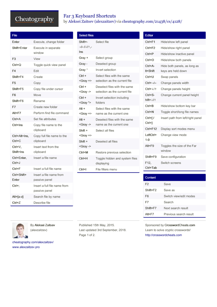 contract pdf of types Keyboard Far 3  by Download free Shortcuts alexzaitzev