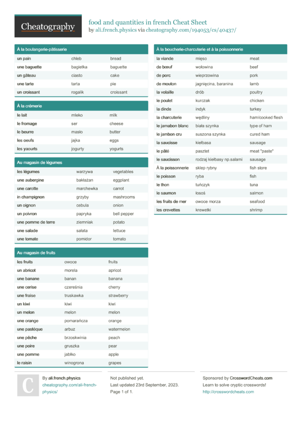 food and quantities in french Cheat Sheet by ali.french.physics ...