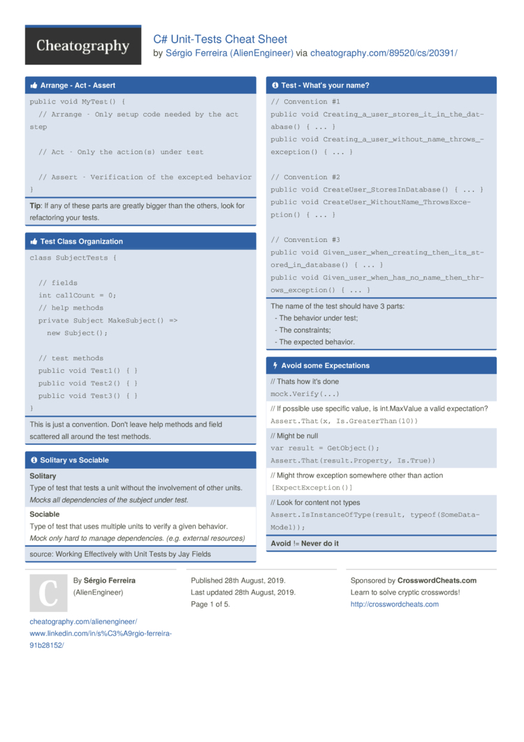 C# Unit-Tests Cheat Sheet by AlienEngineer - Download free from ...