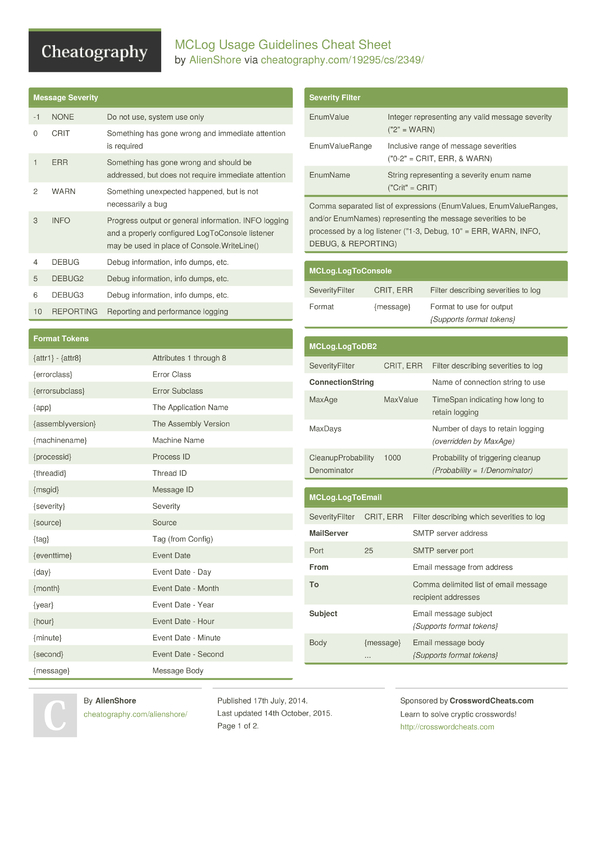 MCLog Usage Guidelines Cheat Sheet by AlienShore - Download free from ...