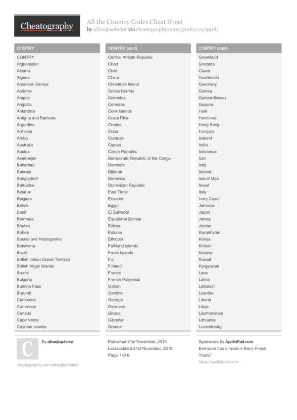 All The Country Codes Cheat Sheet By Aliraqbachelor All The Country Codes Cheat Sheet By