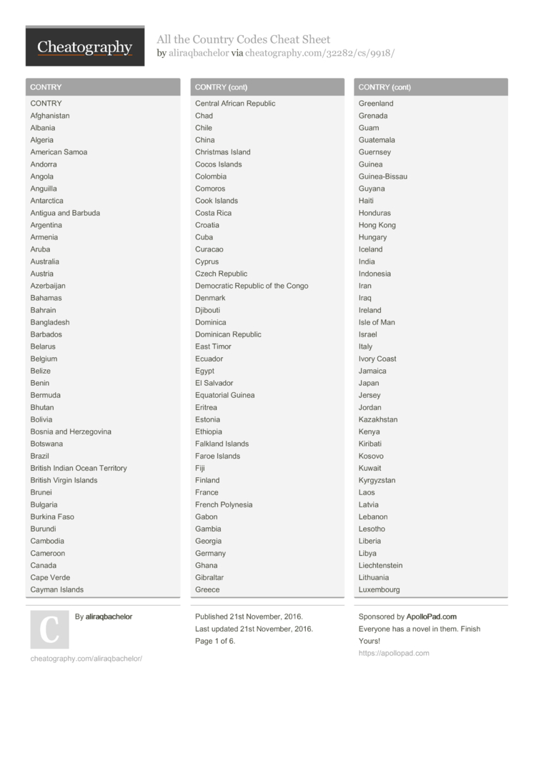 All The Country Codes Cheat Sheet By Aliraqbachelor Free All The Country Codes Cheat Sheet By Aliraqbachelor Free From Cheatography Sheets For Every Occasion
