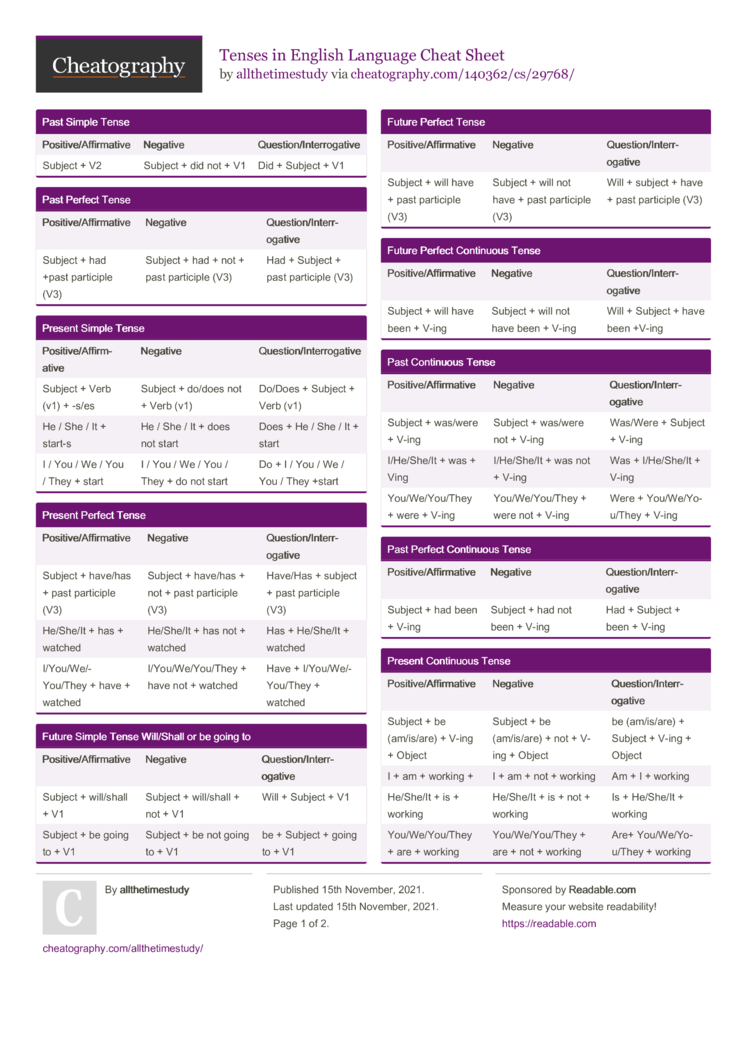 tenses-in-english-language-cheat-sheet-by-allthetimestudy-download-free-from-cheatography-cheatography-com-cheat-sheets-for-every-occasion