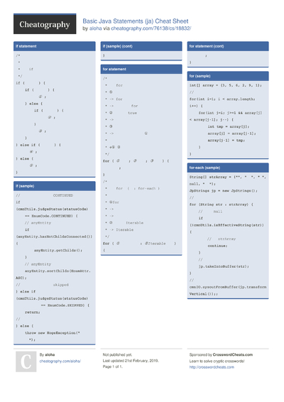 31 Japanese Cheat Sheets - Cheatography.com: Cheat Sheets For Every ...