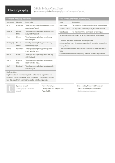 44 Algorithms Cheat Sheets - Cheatography.com: Cheat Sheets For Every ...