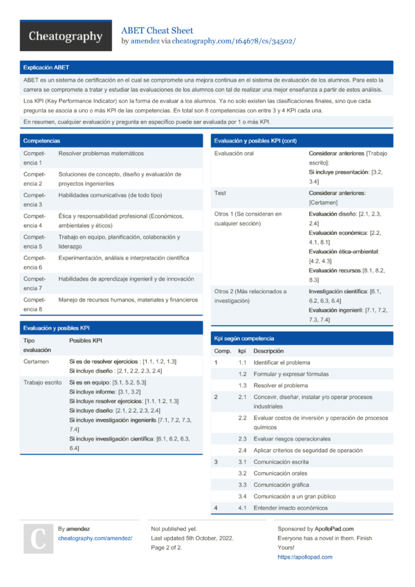 ABET Cheat Sheet by amendez - Download free from Cheatography ...