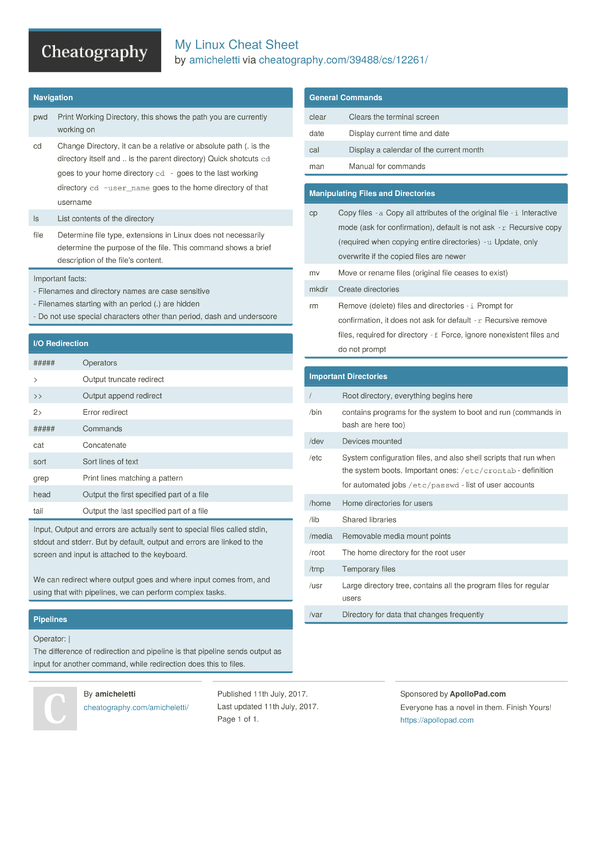 My Linux Cheat Sheet by amicheletti - Download free from Cheatography ...