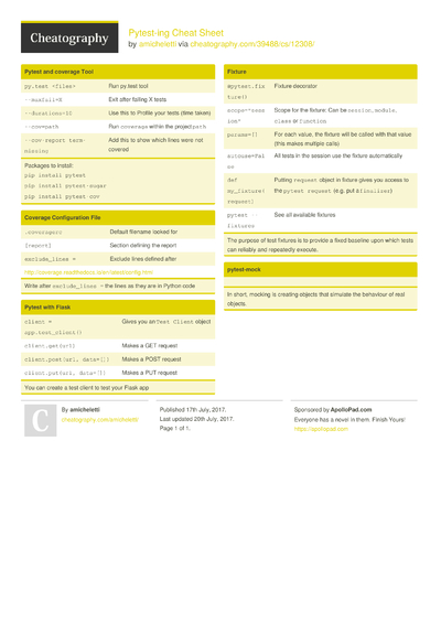 Docker Basics Cheat Sheet by amicheletti - Download free from ...