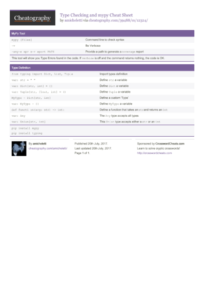 10 Typing Cheat Sheets - Cheatography.com: Cheat Sheets For Every Occasion image.