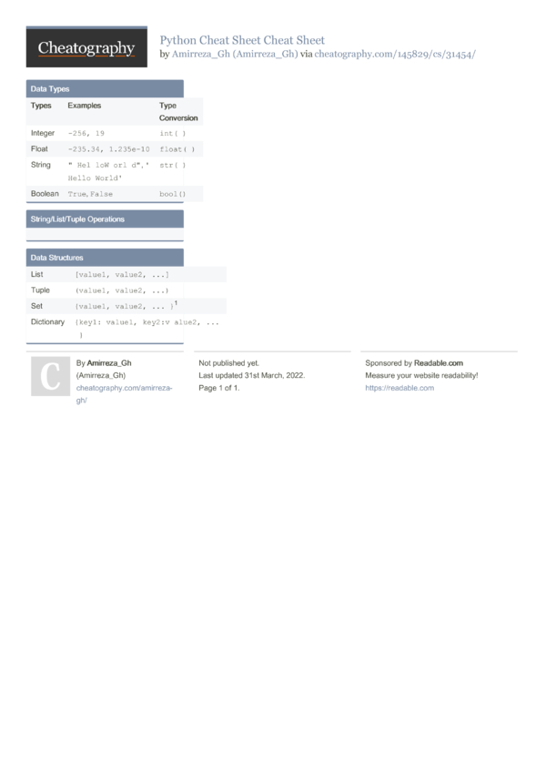 Python Cheat Sheet Cheat Sheet By Amirreza Gh Download Free From Cheatography Cheatography