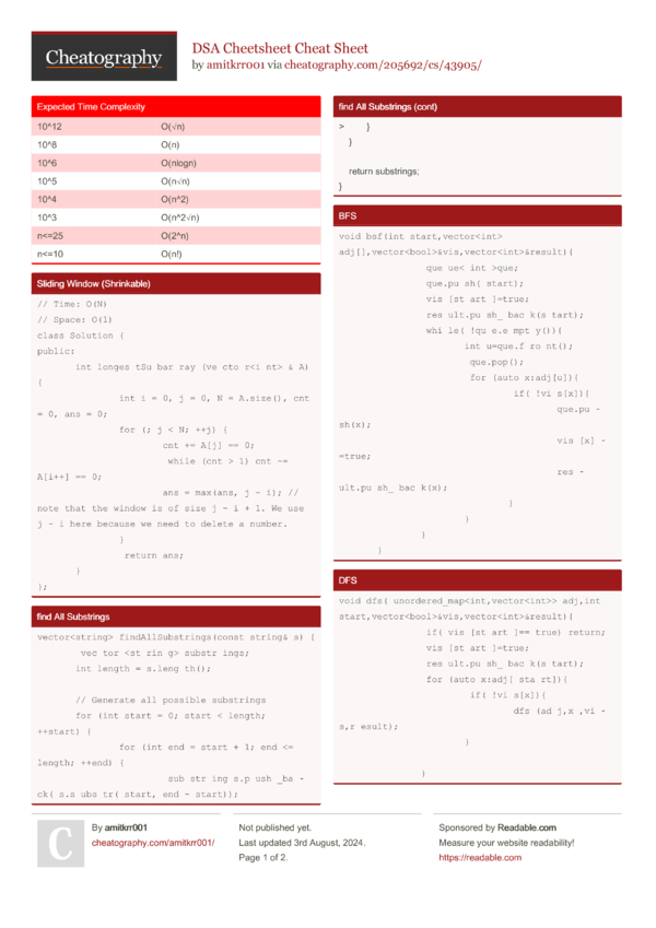 DSA Cheetsheet Cheat Sheet by amitkrr001 - Download free from ...