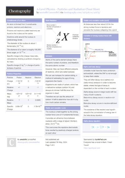 20 A Level Cheat Sheets Cheat Sheets For Every Occasion