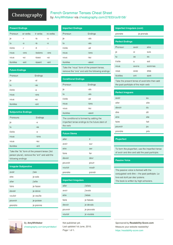 French Grammar Tenses Cheat Sheet by AmyWhittaker - Download free from ...