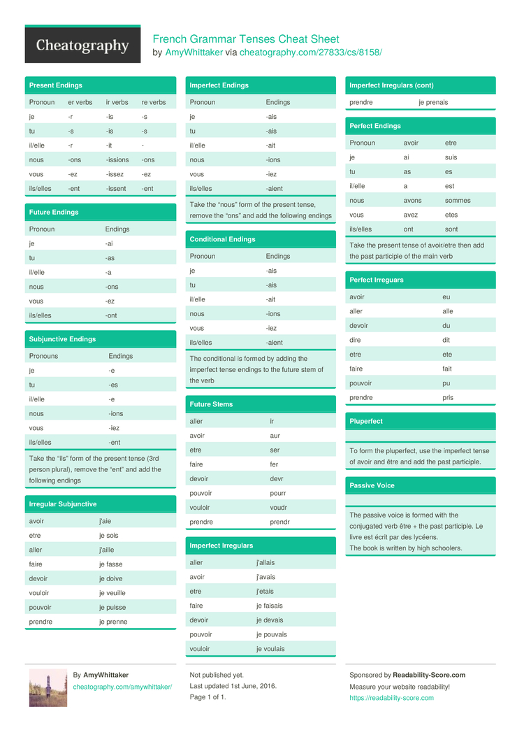 French Grammar Tenses Cheat Sheet by AmyWhittaker - Download free from