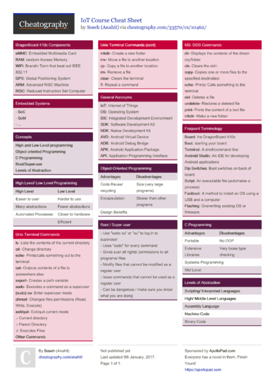 7 Terminology Cheat Sheets - Cheatography.com: Cheat Sheets For Every ...