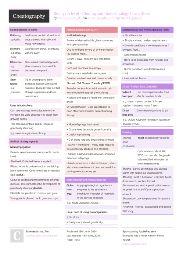 Biology A level - Cloning and Biotechnology Cheat Sheet by Anais_Pe ...