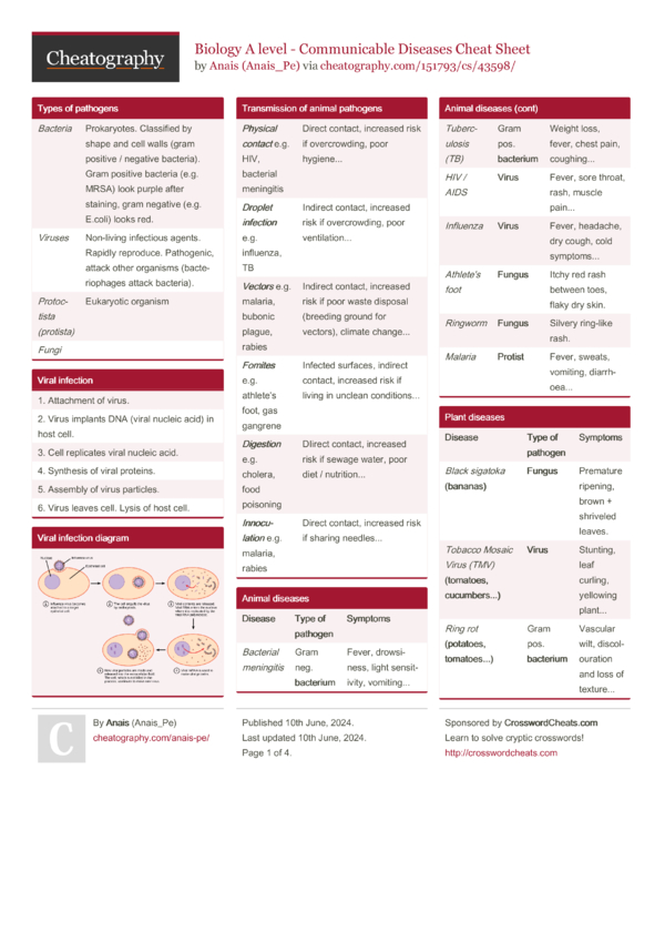 Biology A level - Communicable Diseases Cheat Sheet by Anais_Pe ...