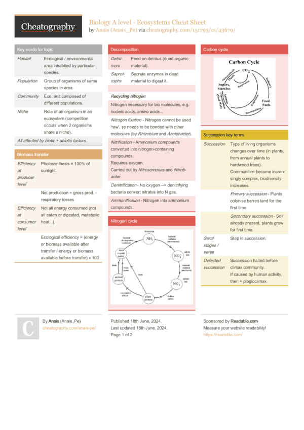 Biology A level - Ecosystems Cheat Sheet by Anais_Pe - Download free ...