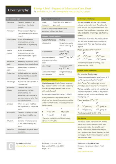 Biology A level - Classification and Evolution Cheat Sheet by Anais_Pe ...