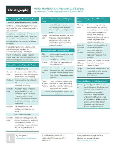 49 Ap Cheat Sheets - Cheatography.com: Cheat Sheets For Every Occasion