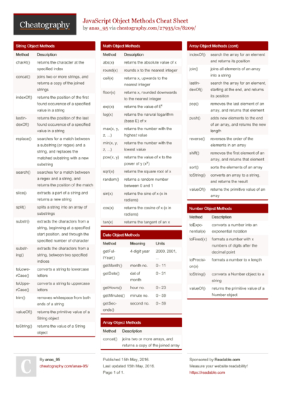 Imparare Python Cheat Sheet by GtM - Download free from Cheatography ...