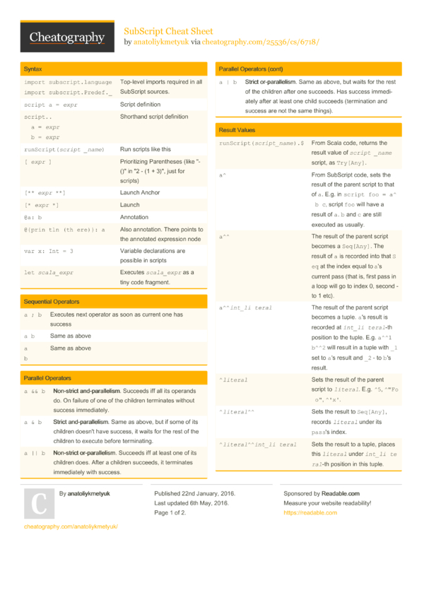 SubScript Cheat Sheet by anatoliykmetyuk - Download free from ...