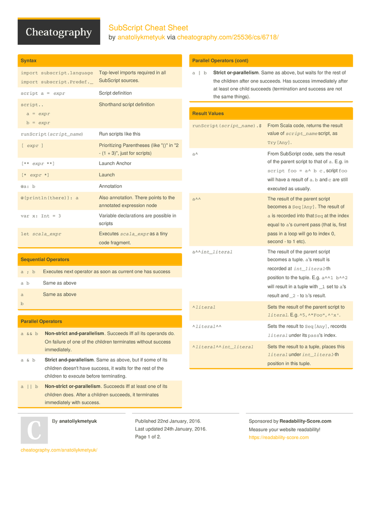 SubScript Cheat Sheet by anatoliykmetyuk - Download free from ...