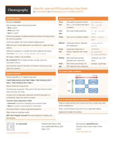 R Basic Cheat Sheet By Dipakk Download Free From Cheatography Cheat Sheets