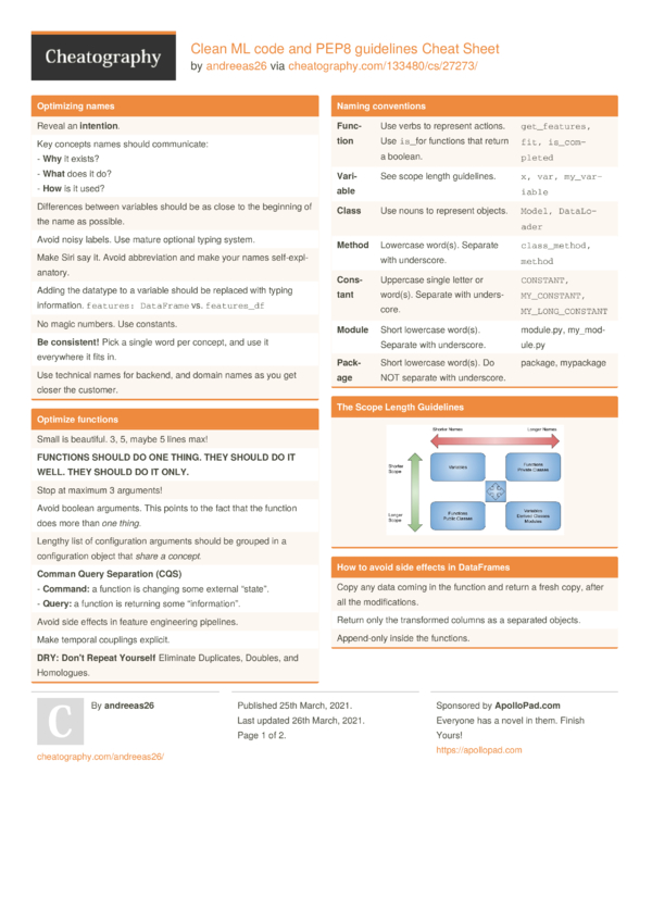 Clean ML code and PEP8 guidelines Cheat Sheet by andreeas26 - Download ...