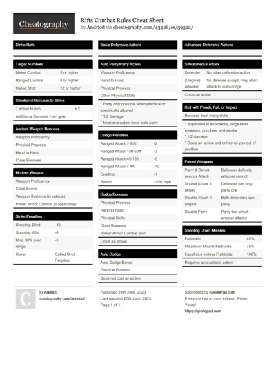 305 Games and Hobbies Cheat Sheets - Cheatography.com: Cheat Sheets For ...