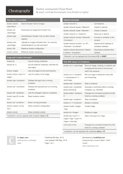 Excel Vba Cheat Sheet Printable