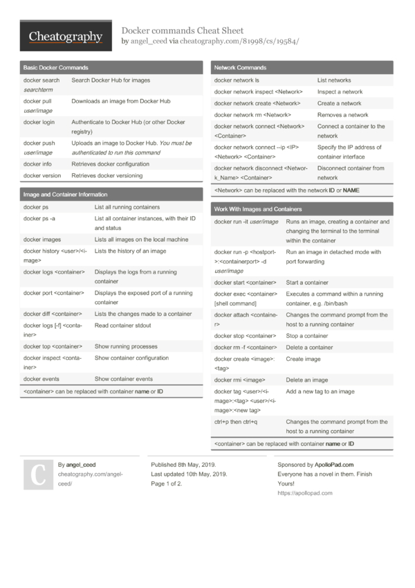 Docker commands Cheat Sheet by angel_ceed - Download free from ...