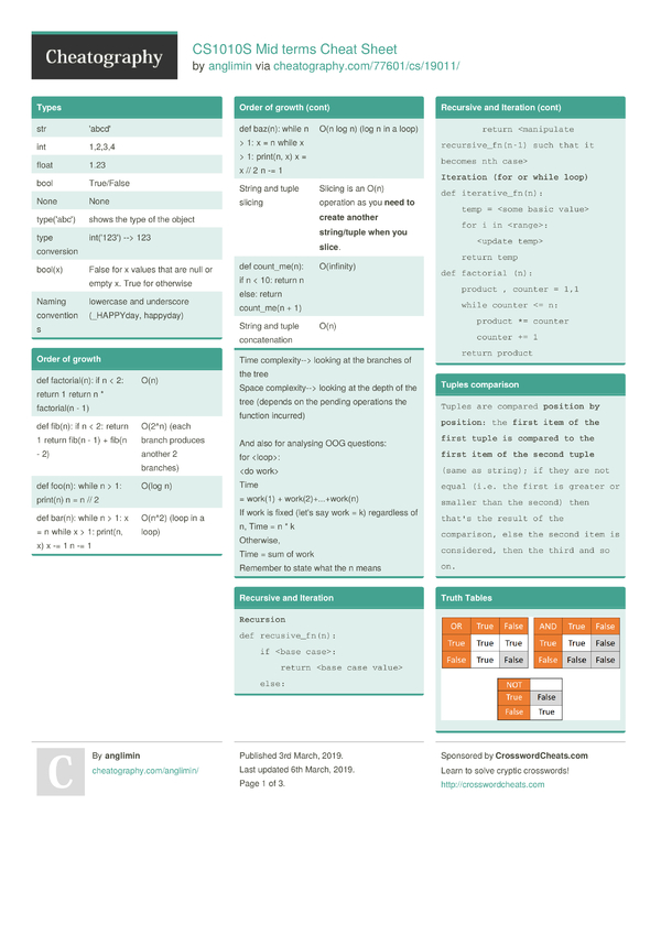 Cs1010s Mid Terms Cheat Sheet By Anglimin - Download Free From 