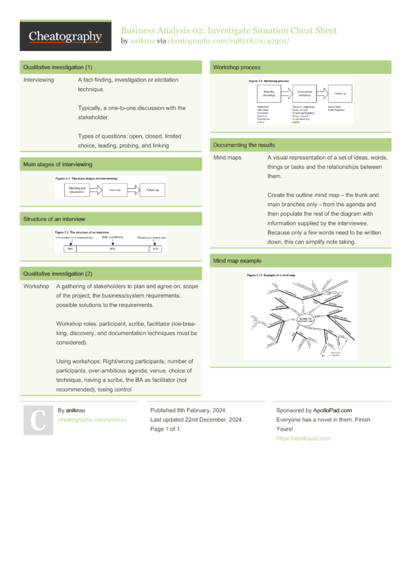 Business Analysis 02: Investigate Situation Cheat Sheet by anikrou ...