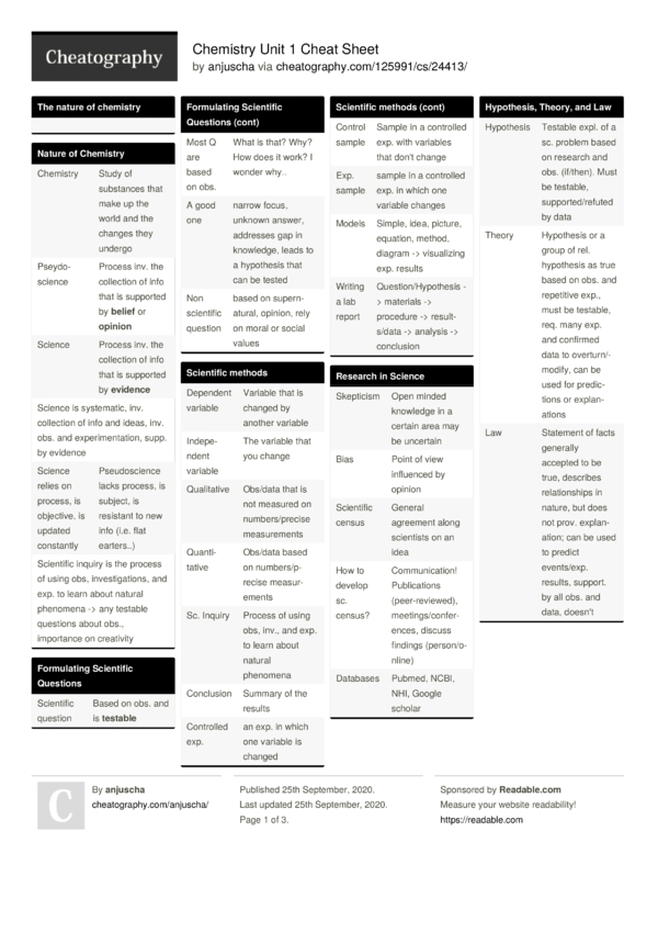 Chemistry Unit 1 Cheat Sheet by anjuscha