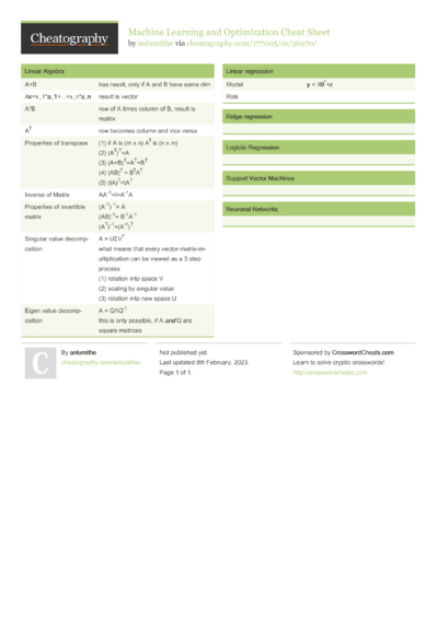 29 Algebra Cheat Sheets - Cheatography.com: Cheat Sheets For Every Occasion